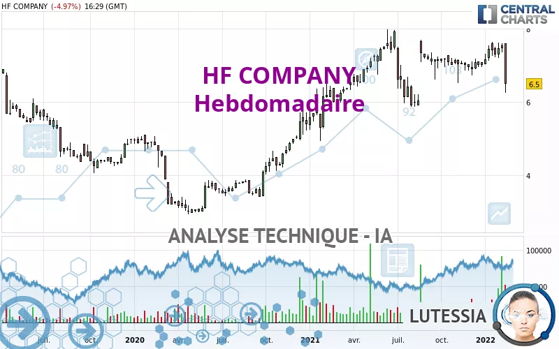 HF COMPANY - Hebdomadaire