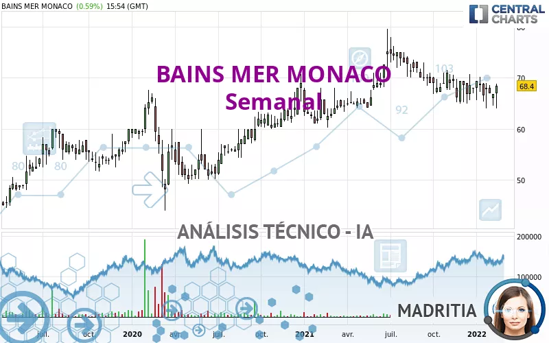 BAINS MER MONACO - Semanal