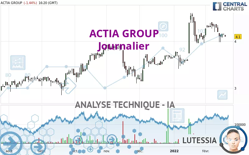 ACTIA GROUP - Giornaliero