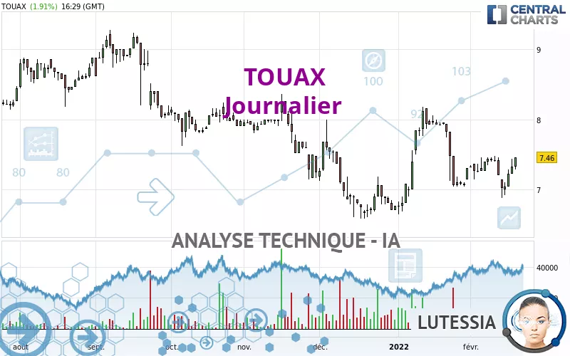 TOUAX - Journalier