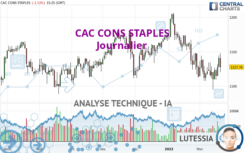 CAC CONS STAPLES - Diario