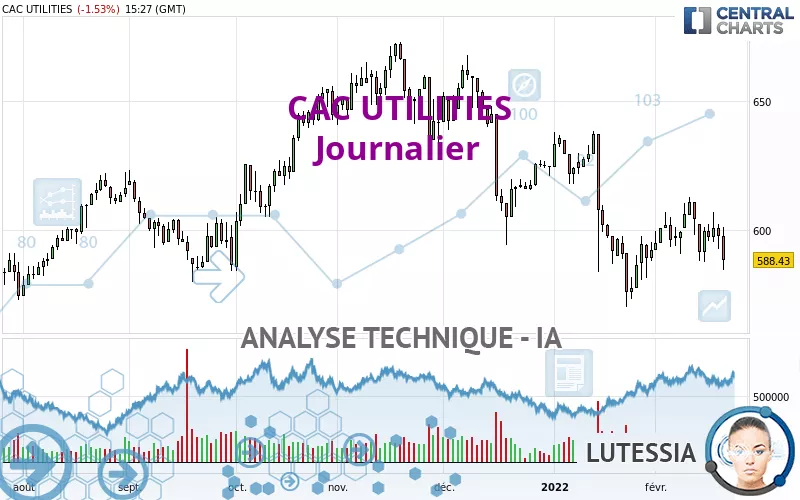 CAC UTILITIES - Journalier