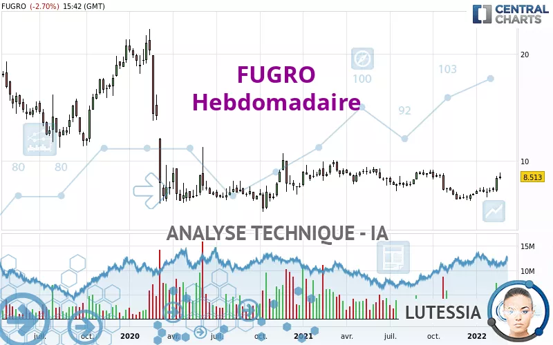 FUGRO - Settimanale