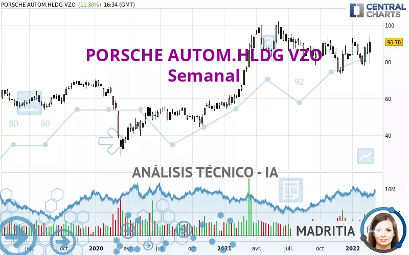 PORSCHE AUTOM.HLDG VZO - Semanal