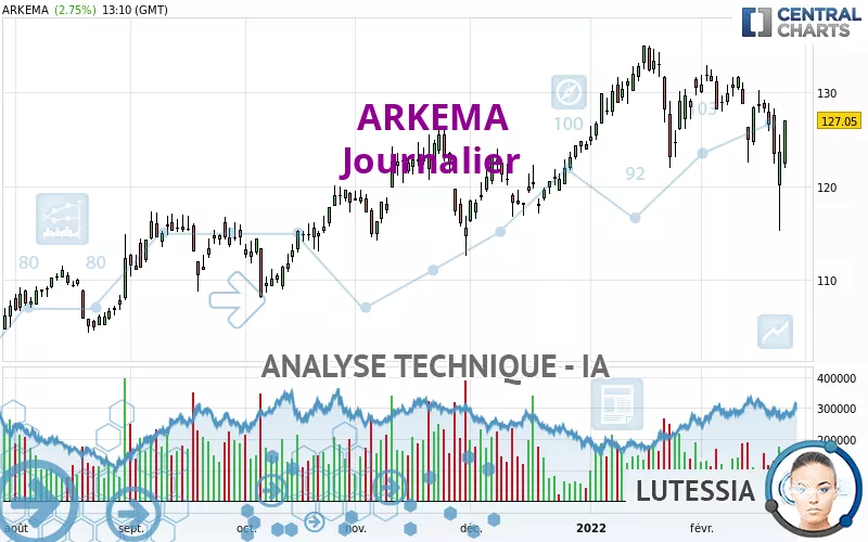 ARKEMA - Journalier