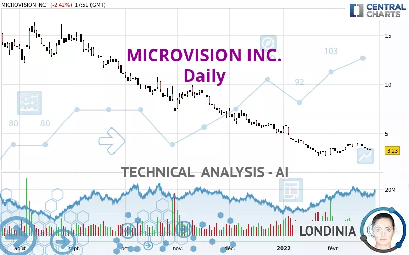 MICROVISION INC. - Diario