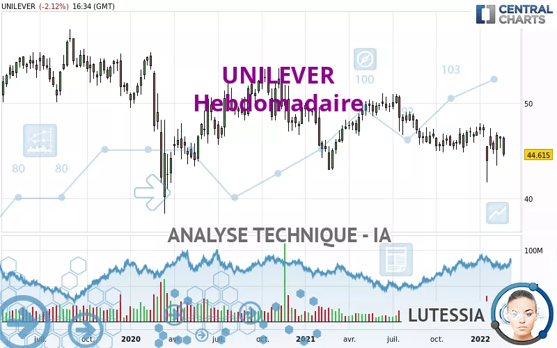 UNILEVER - Hebdomadaire