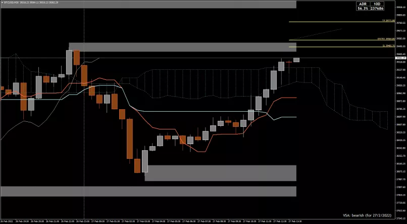 BITCOIN - BTC/USD - 30 min.