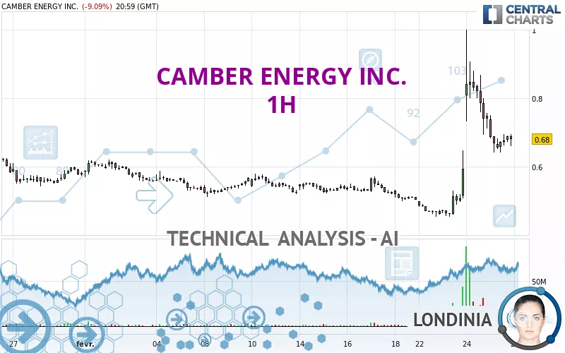 CAMBER ENERGY INC. - 1H