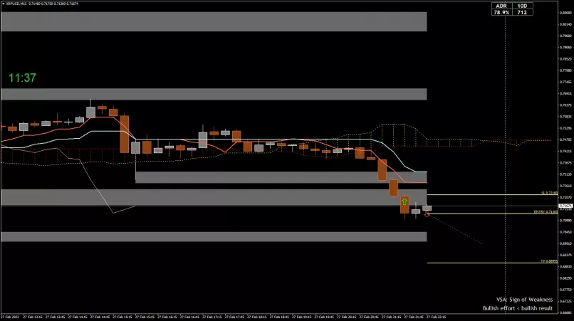 SOLANA - SOL/USD - 15 min.