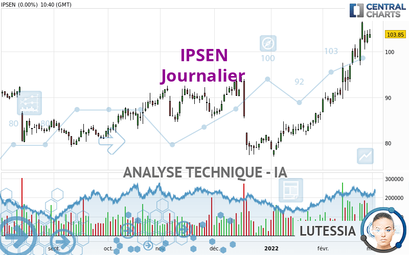 IPSEN - Giornaliero