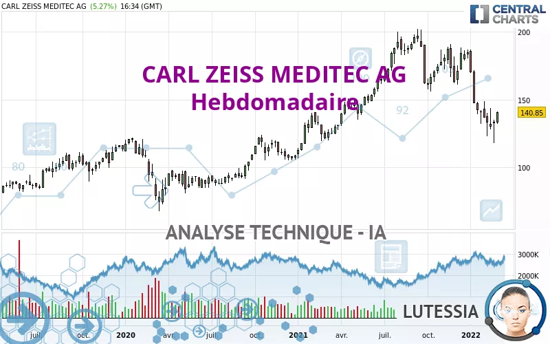 CARL ZEISS MEDITEC AG - Wekelijks