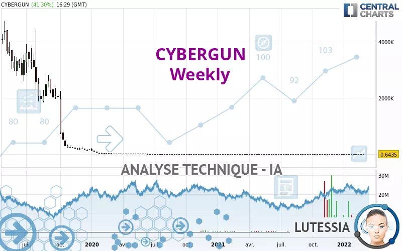 CYBERGUN - Settimanale