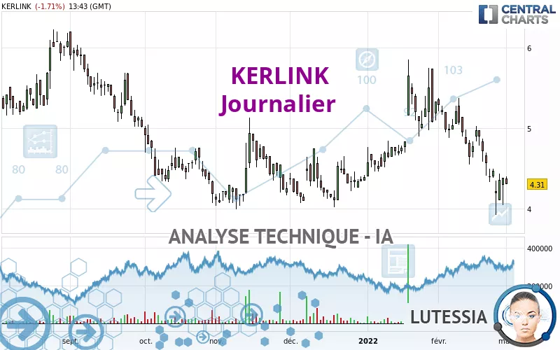 KERLINK - Journalier