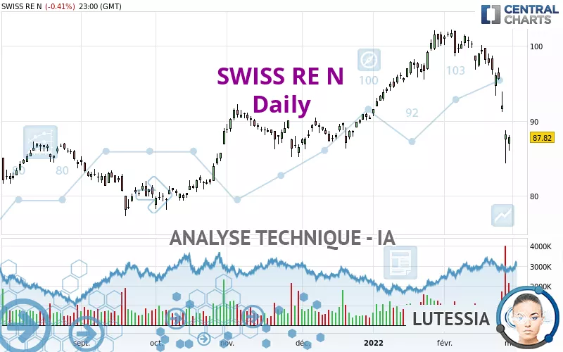 SWISS RE N - Diario