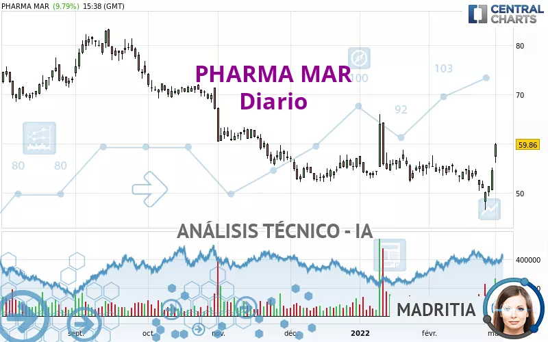 PHARMA MAR - Diario