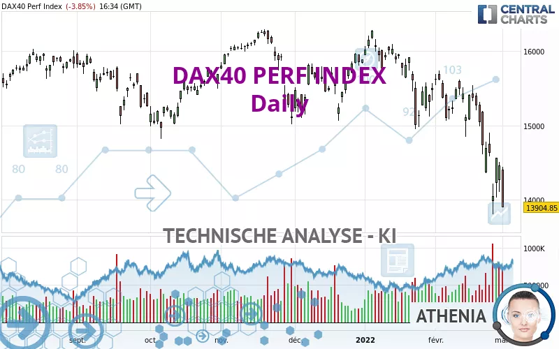 DAX40 PERF INDEX - Dagelijks