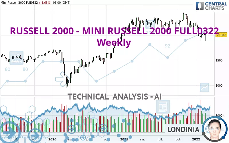 RUSSELL 2000 - MINI RUSSELL 2000 FULL1224 - Weekly