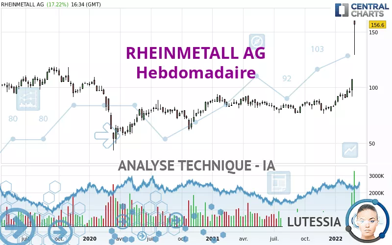 RHEINMETALL AG - Settimanale