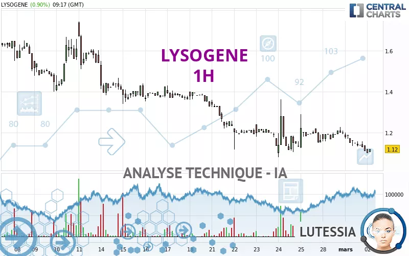 LYSOGENE - 1H