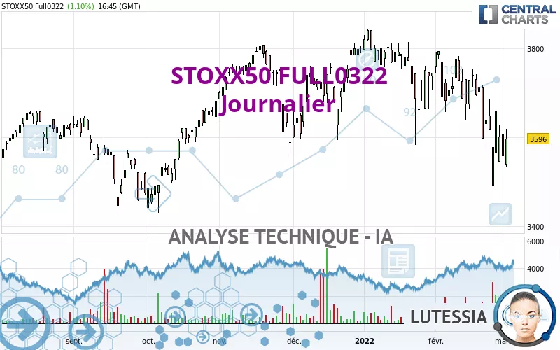 STOXX50 FULL0325 - Journalier