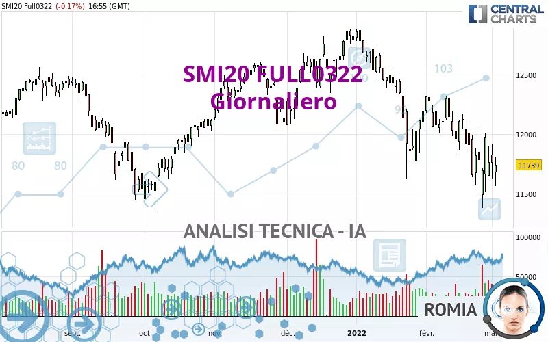 SMI20 FULL0325 - Giornaliero