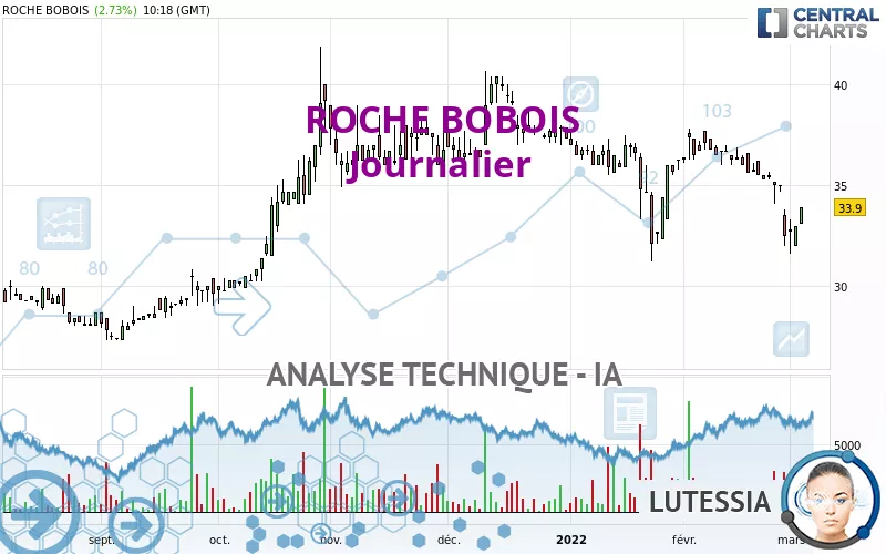 ROCHE BOBOIS - Diario