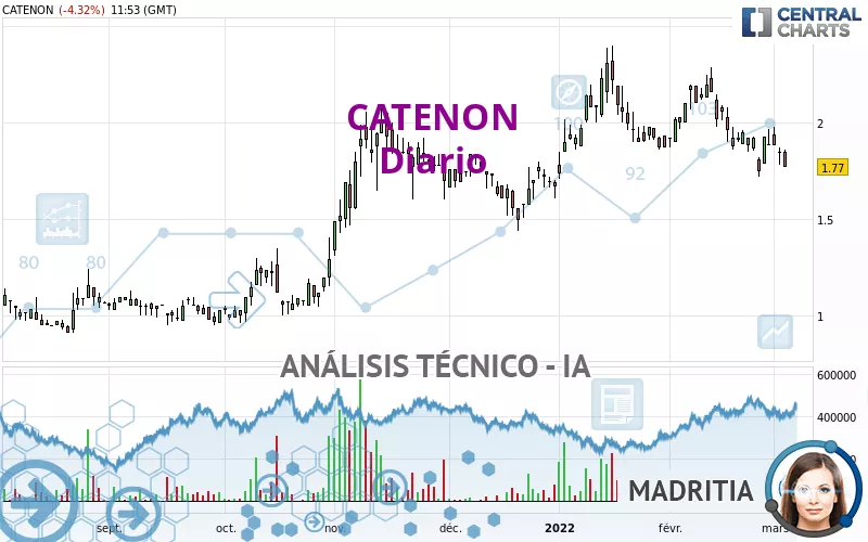 CATENON - Diario