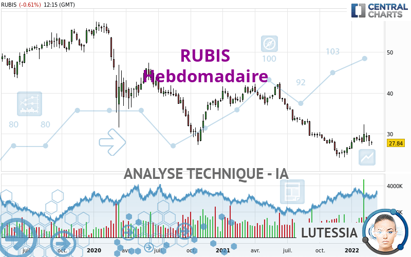 RUBIS - Hebdomadaire