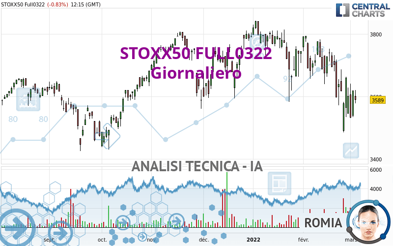 STOXX50 FULL1224 - Dagelijks