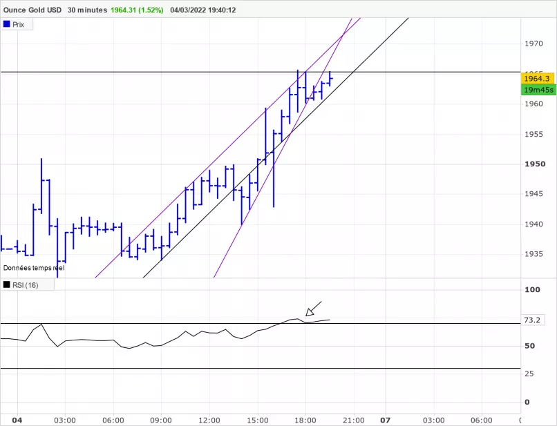 GOLD - USD - 30 min.