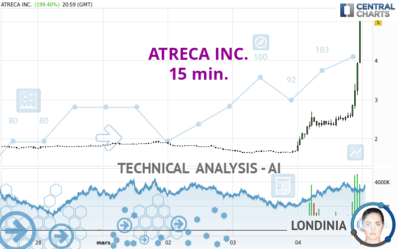 ATRECA INC. - 15 min.