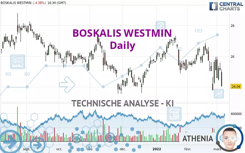 BOSKALIS WESTMIN - Diario