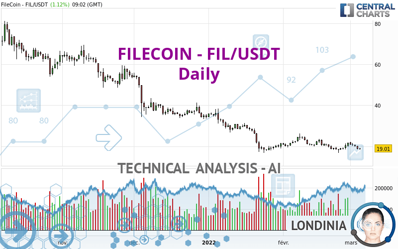 Filecoin (FIL) Overview - Charts, Markets, News, Discussion and Converter