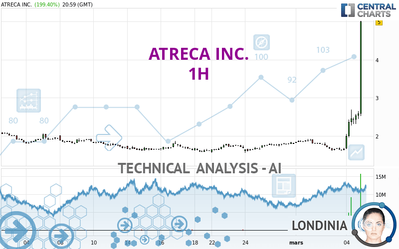 ATRECA INC. - 1H