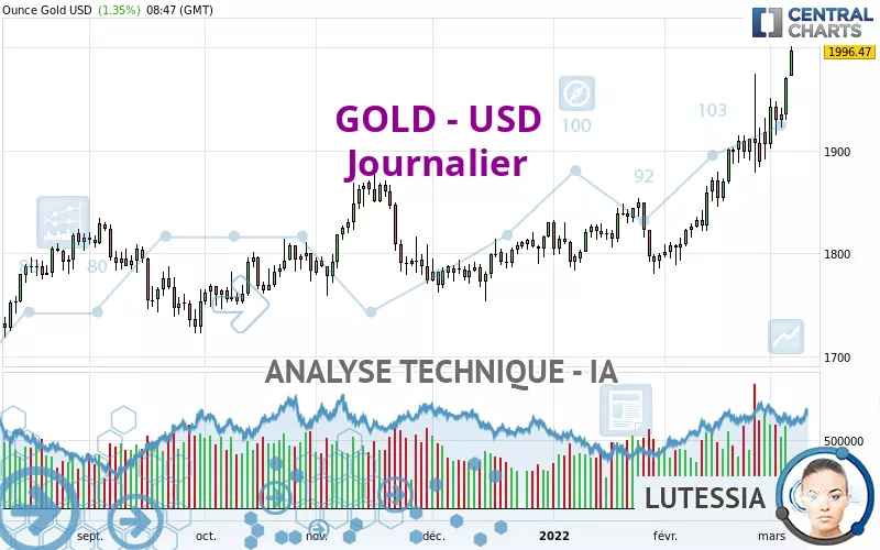 GOLD - USD - Diario