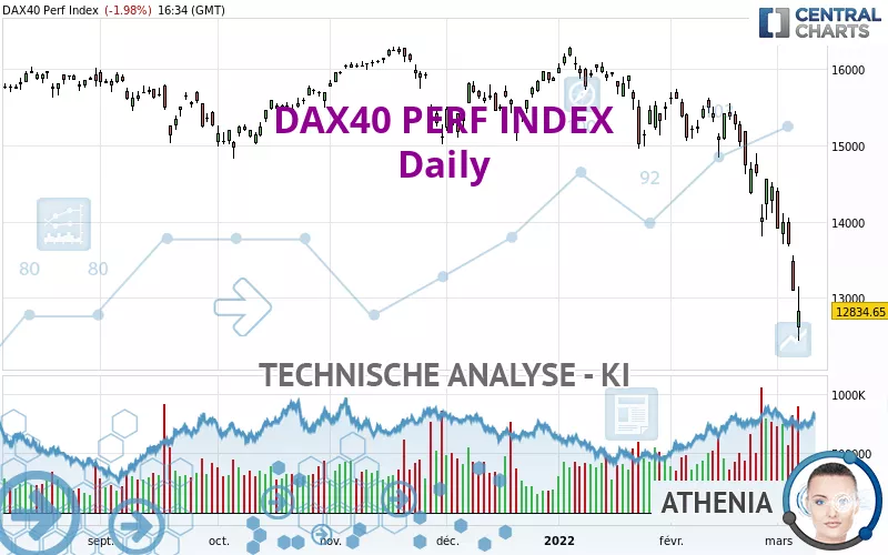 DAX40 PERF INDEX - Täglich