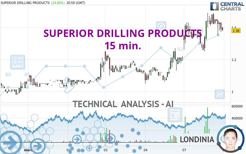 SUPERIOR DRILLING PRODUCTS - 15 min.