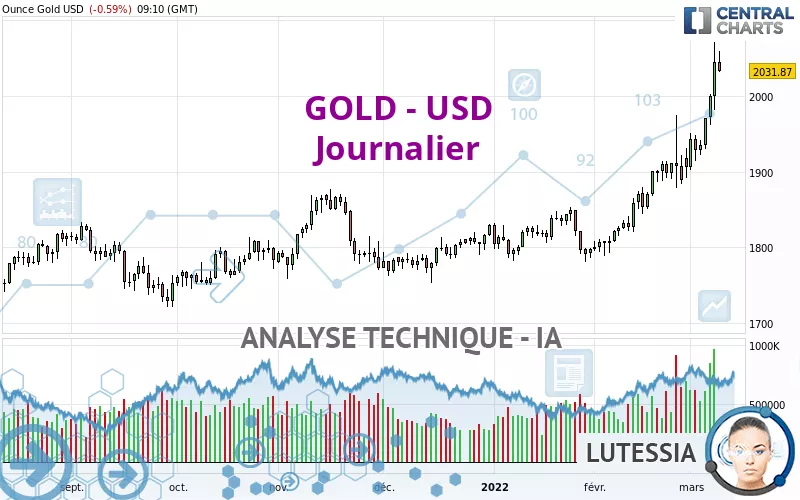 GOLD - USD - Journalier