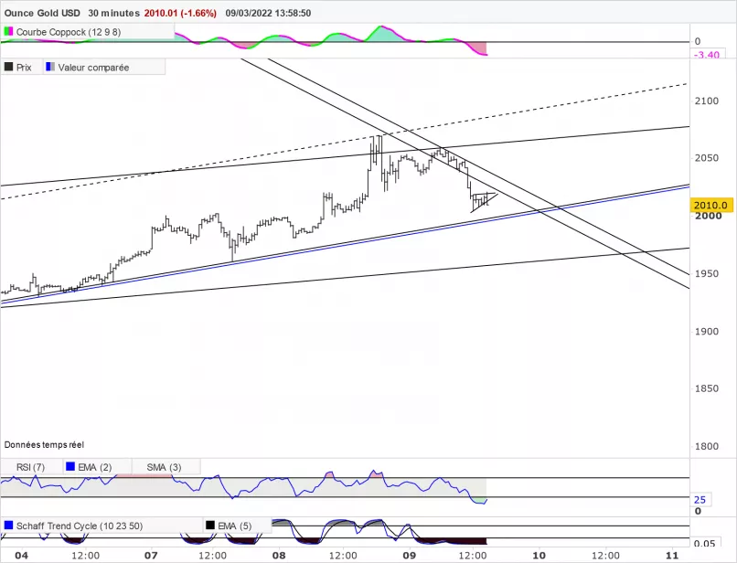 GOLD - USD - 30 min.