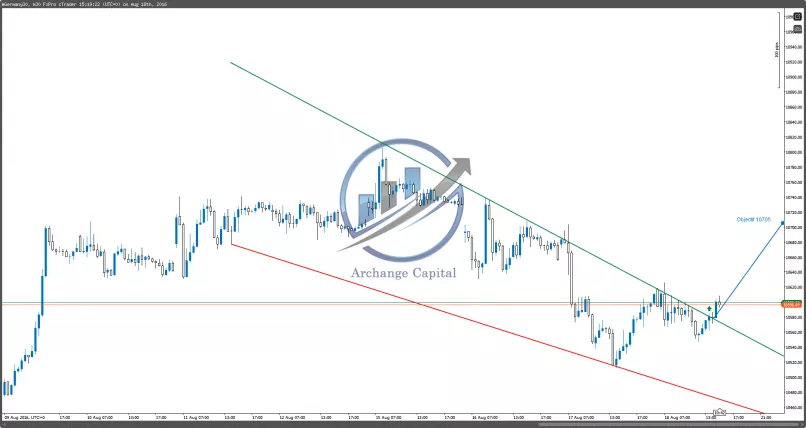 DAX40 PERF INDEX - 30 min.