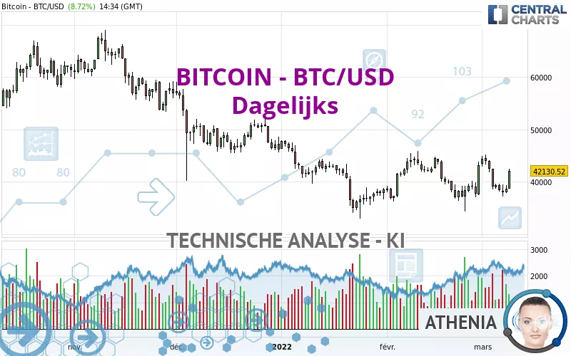 BITCOIN - BTC/USD - Daily