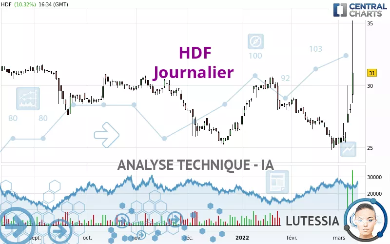 HDF - Daily