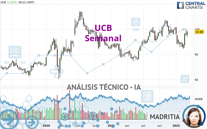 UCB - Settimanale