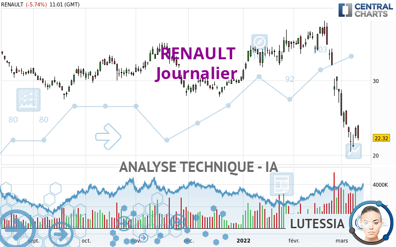 RENAULT - Täglich