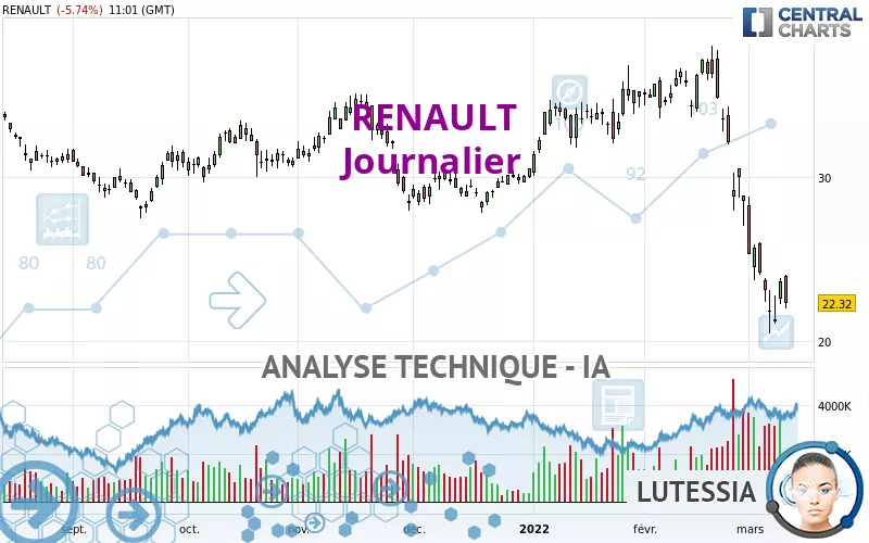 RENAULT - Giornaliero