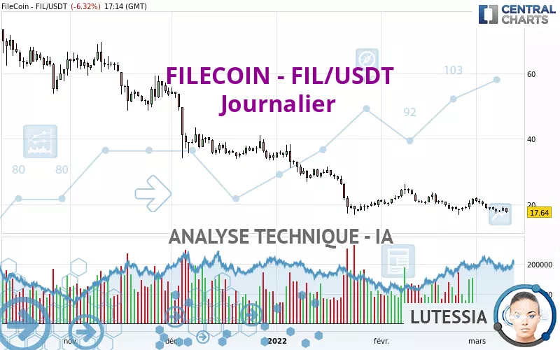 FILECOIN - FIL/USDT - Journalier