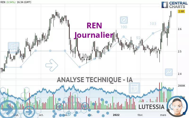 REN - Journalier