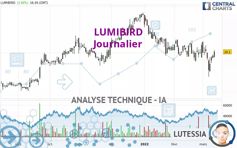 LUMIBIRD - Journalier