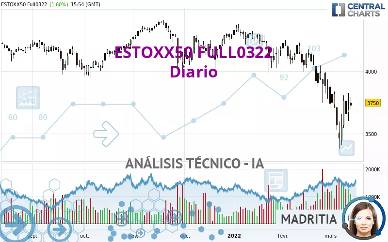 ESTOXX50 FULL0325 - Diario